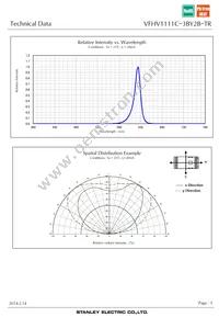 VFHV1111C-3BY2B-TR Datasheet Page 5