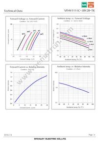 VFHV1111C-3BY2B-TR Datasheet Page 6