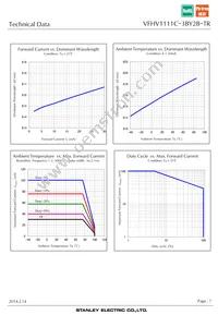 VFHV1111C-3BY2B-TR Datasheet Page 7