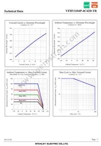 VFHY1104P-4C42D-TR Datasheet Page 7