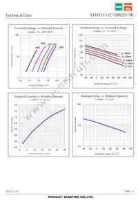 VFHY1111C-3BX2D-TR Datasheet Page 6