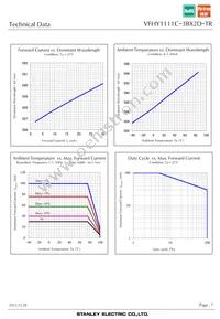 VFHY1111C-3BX2D-TR Datasheet Page 7