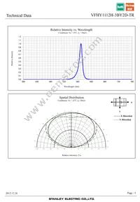 VFHY1112H-3BY2D-TR Datasheet Page 5
