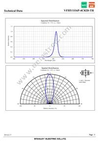 VFHY1116P-4C82D-TR Datasheet Page 5