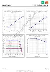 VFHY1116P-4C82D-TR Datasheet Page 7