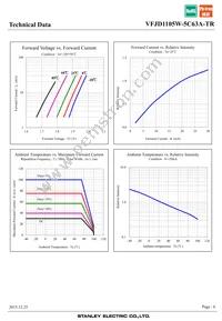 VFJD1105W-5C63A-TR Datasheet Page 6