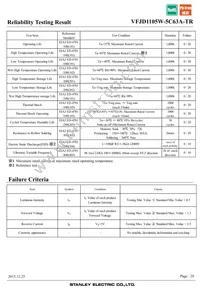 VFJD1105W-5C63A-TR Datasheet Page 20