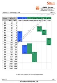 VFJG1104LS-TR Datasheet Page 7