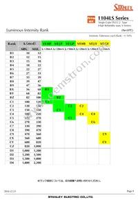 VFJG1104LS-TR Datasheet Page 8