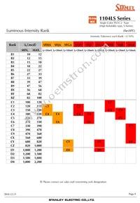 VFJG1104LS-TR Datasheet Page 9