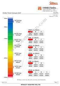 VFJG1104LS-TR Datasheet Page 12