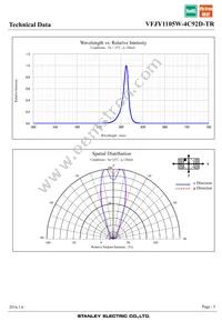 VFJY1105W-4C92D-TR Datasheet Page 5