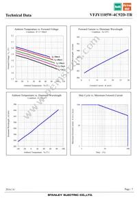 VFJY1105W-4C92D-TR Datasheet Page 7