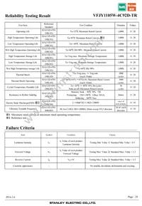 VFJY1105W-4C92D-TR Datasheet Page 20