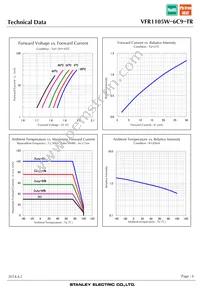 VFR1105W-6C9-TR Datasheet Page 6