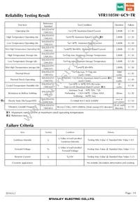 VFR1105W-6C9-TR Datasheet Page 19