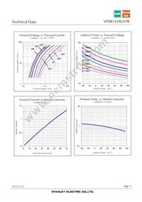 VFSR1104LS-TR Datasheet Page 6