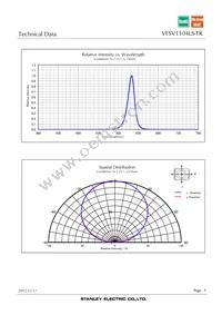 VFSV1104LS-TR Datasheet Page 5