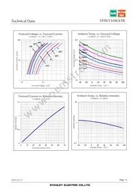 VFSV1104LS-TR Datasheet Page 6