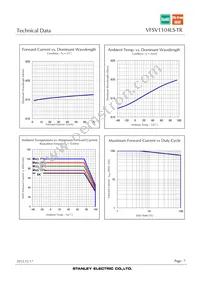 VFSV1104LS-TR Datasheet Page 7