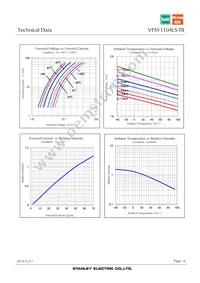 VFSY1104LS-TR Datasheet Page 6