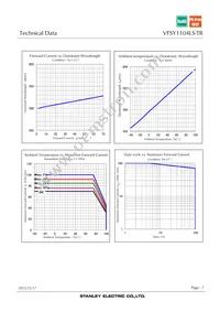 VFSY1104LS-TR Datasheet Page 7