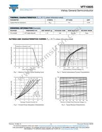 VFT1080S-M3/4W Datasheet Page 2