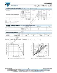 VFT30L60C-M3/4W Datasheet Page 2