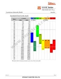 VFY1111C-4BY3D-TR Datasheet Page 5