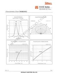 VFY1111C-4BY3D-TR Datasheet Page 7