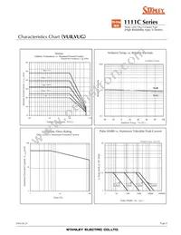 VFY1111C-4BY3D-TR Datasheet Page 8