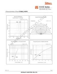 VFY1111C-4BY3D-TR Datasheet Page 9