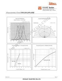 VFY1111C-4BY3D-TR Datasheet Page 11