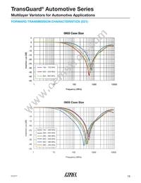 VGAS121048H101DP Datasheet Page 6