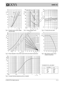 VHFD16-14IO1 Datasheet Page 3