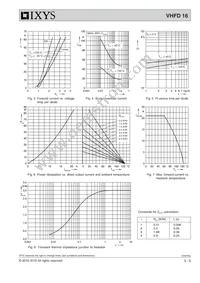 VHFD16-16IO1 Datasheet Page 3