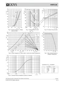 VHFD29-16IO1 Datasheet Page 3