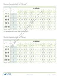 VI-B70-MX Datasheet Page 2