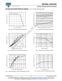 VI20100CHM3/4W Datasheet Page 3