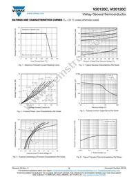 VI20120CHM3/4W Datasheet Page 3