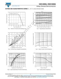 VI20120SHM3/4W Datasheet Page 3