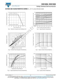 VI20150SHM3/4W Datasheet Page 3