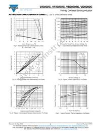 VI20202C-M3/4W Datasheet Page 3