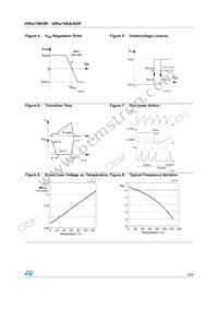 VIPER100(022Y) Datasheet Page 7