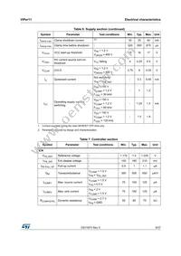 VIPER115LSTR Datasheet Page 9