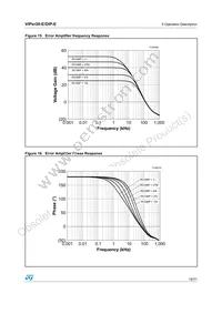 VIPER20-E Datasheet Page 19