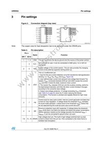 VIPER25HD Datasheet Page 5