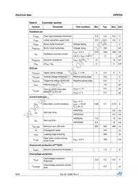 VIPER25HD Datasheet Page 8