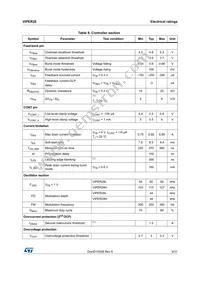 VIPER28LD Datasheet Page 9