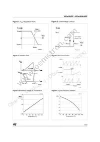 VIPER50SP13TR Datasheet Page 6